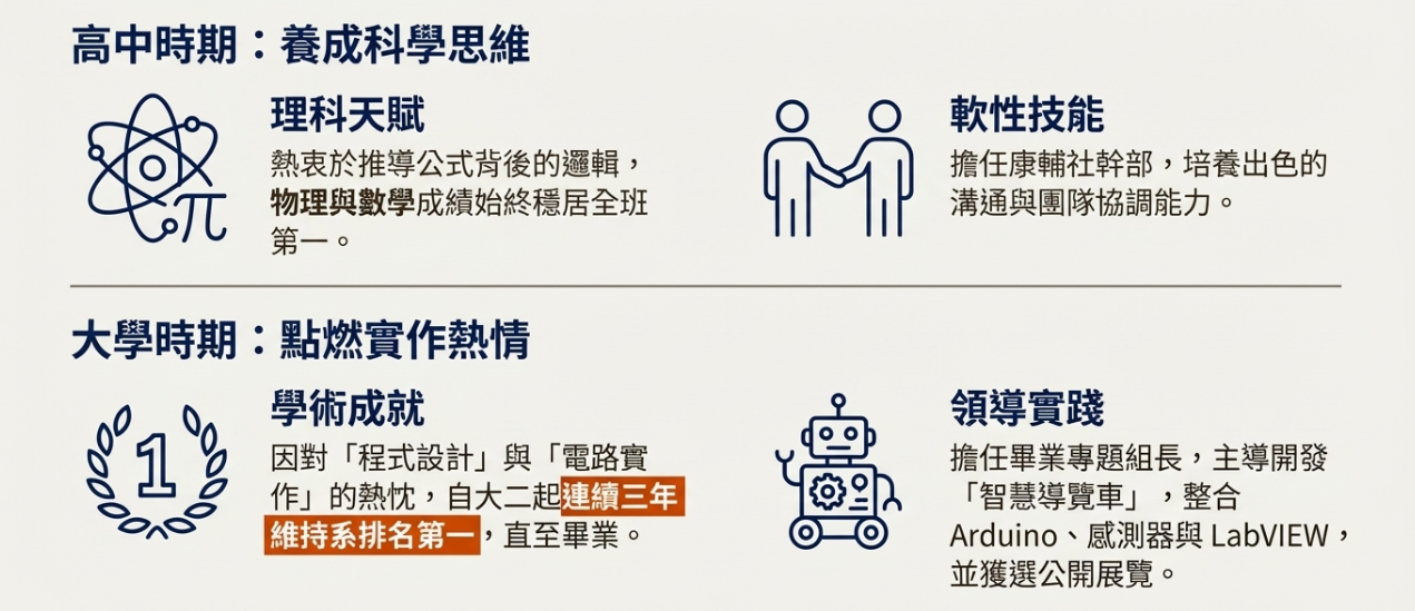 學術成就與成長軌跡圖
